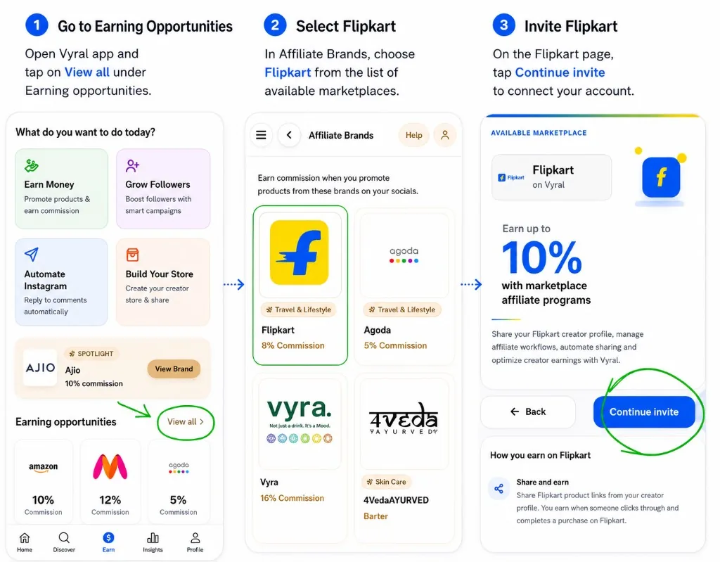 Steps 1 to 3: go to Earning Opportunities in Vyral, select Flipkart in Affiliate Brands, and tap Continue invite